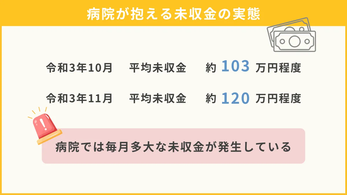 病院が抱える未収金の実態