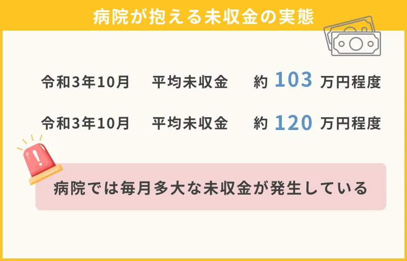 病院が抱える未収金の実態