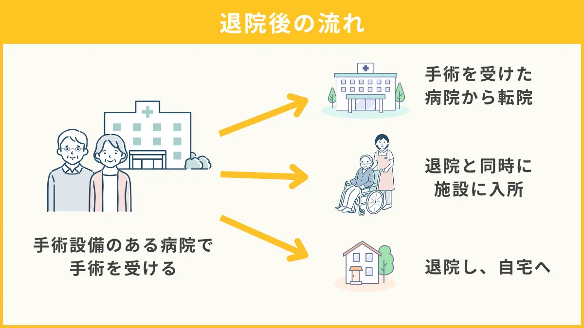 退院後の流れ