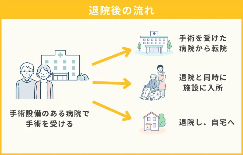 退院後の流れ