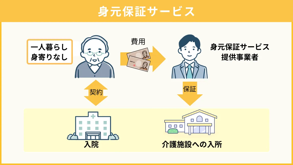 身元保証サービスの仕組み