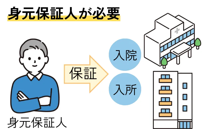 入院・入所には身元保証人が必要