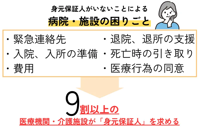 おひとり様高齢者とその予備軍は増えている