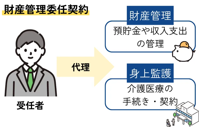 財産管理委任契約とは