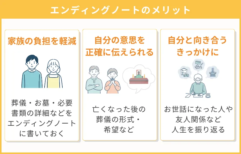 エンディングノートを活用する