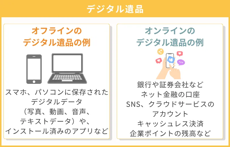 デジタルデータの整理