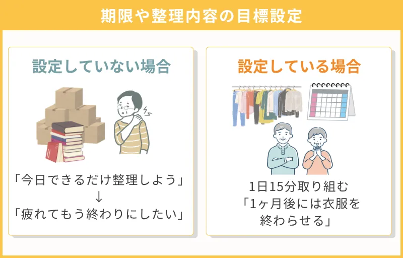 ステップ①：期限や整理内容の目標設定