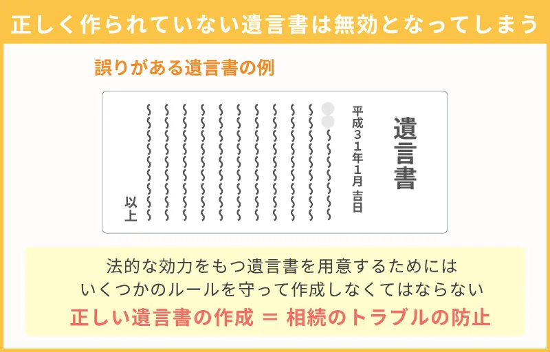 ステップ⑤：遺言書の作成