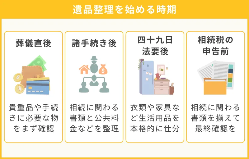 遺品整理を始めるタイミング