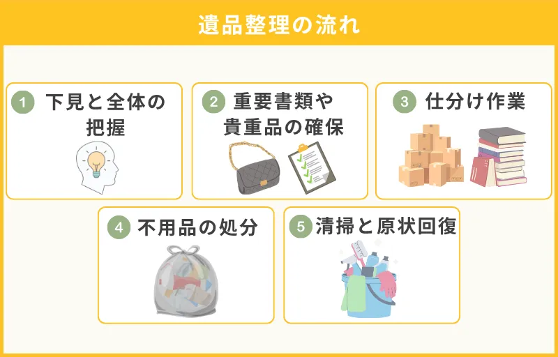 遺品整理の大まかな流れ