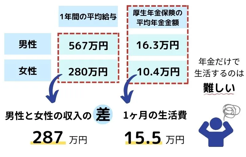 一人暮らしの女性が終活をすべき理由