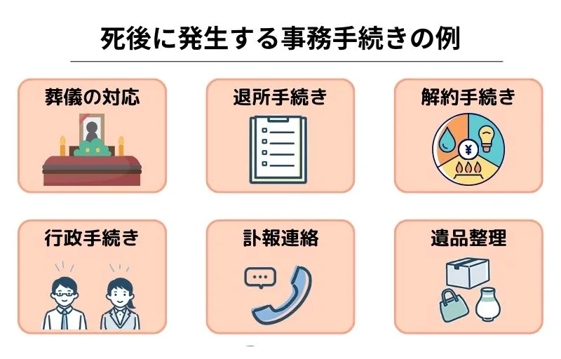 死後事務手続きの例