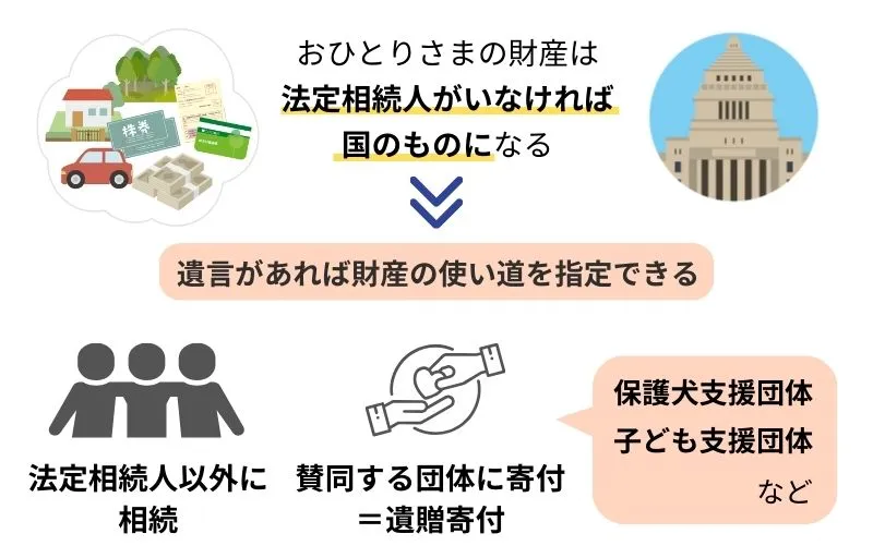 おひとりさまと遺言