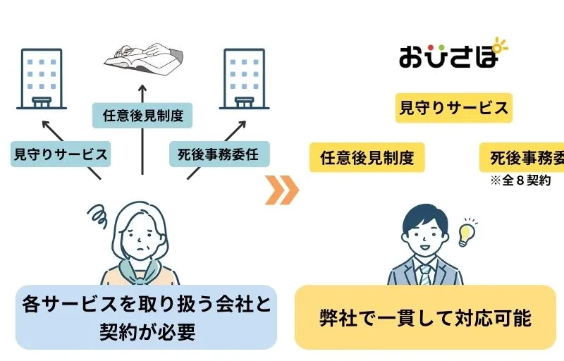 おひさぽのメリット