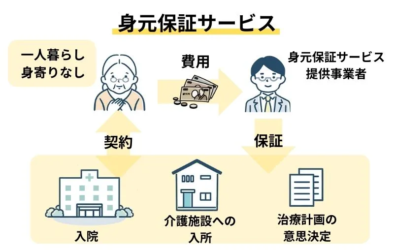 身元保証サービス