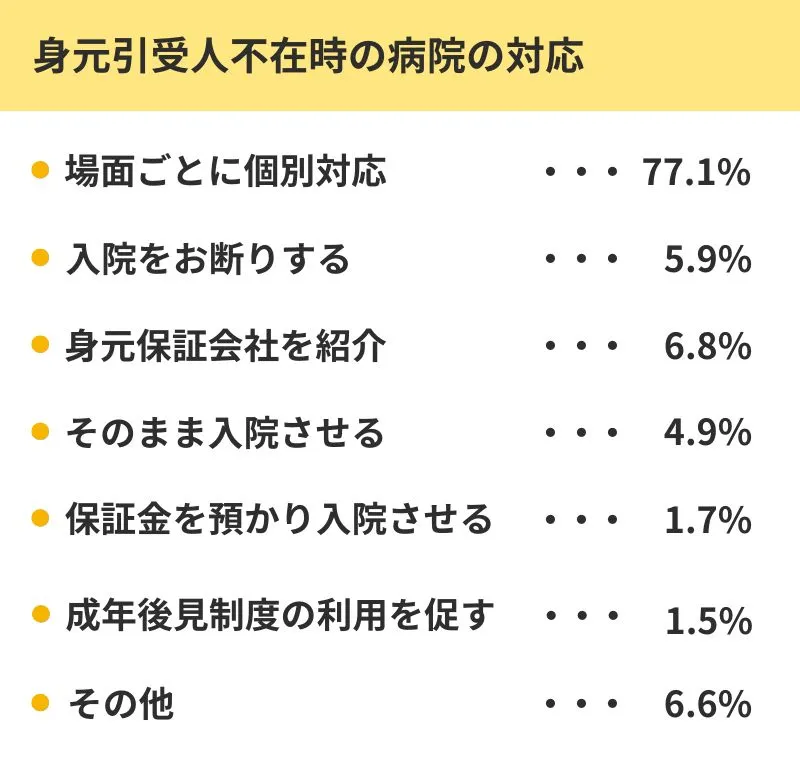 身元引受人不在時の病院の対応