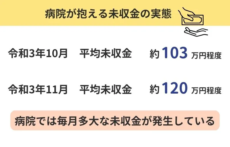 病院が抱える未収金の実態