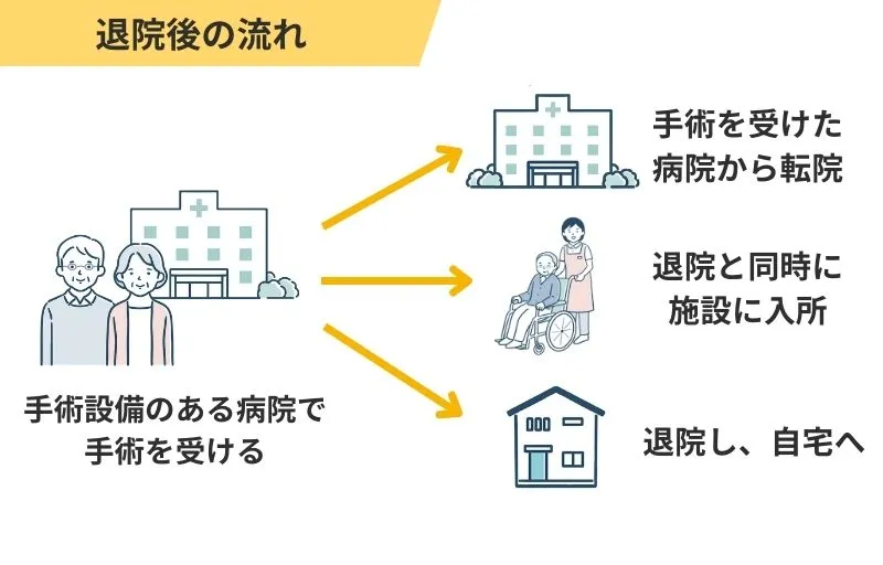 退院後の流れ
