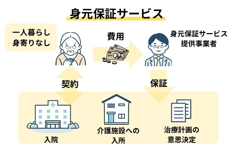 身元保証サービス