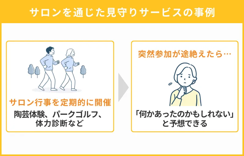 サロンを通じた見守りサービスの事例