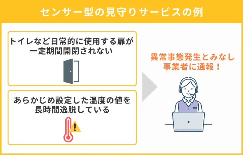 センサー型の見守りサービスの例