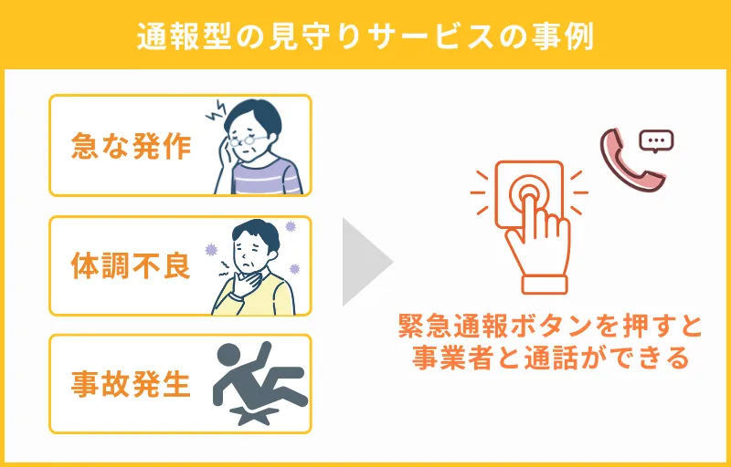 通報型の見守りサービスの例