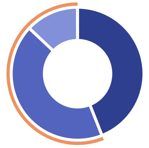 割が家族信託の受託者事務の実施度