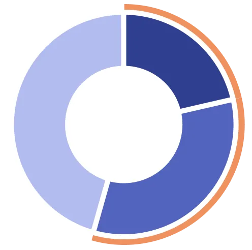 司法書士の家族信託提案経験のグラフ