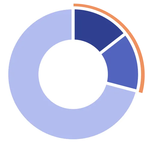 司法書士の29.1%に家族信託の組成経験あり
