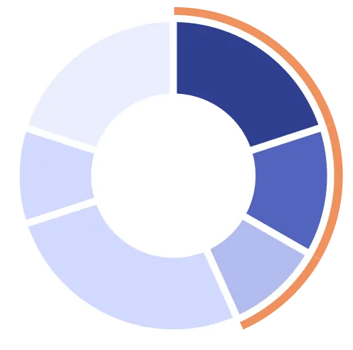 司家族信託を組成した司法書士の43.3%が、積極的に受託者サポートを継続して実施している