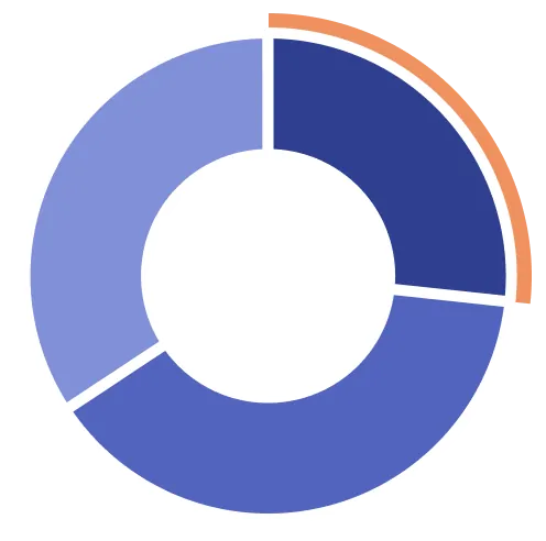 家族信託についての理解度
