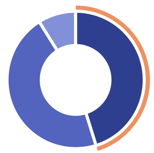 成年後見制度への理解度