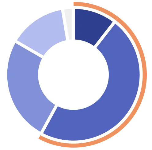 親に認知症対策について話すことに抵抗感がある割合