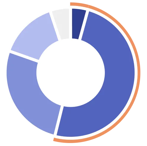 資産凍結問題への理解度