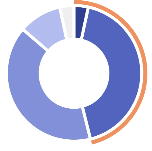 家族信託・成年後見制度への理解度