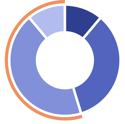 成年後見制度への興味関心