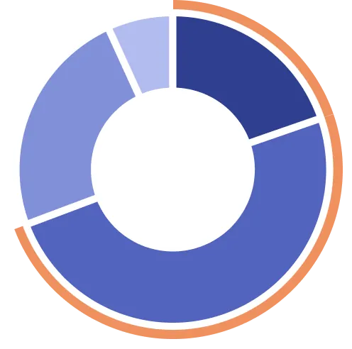 家族信託への興味関心
