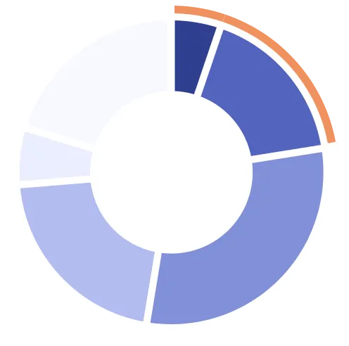 家族信託の質問を受けた際、適切な情報提供ができていると感じる税理士はわずか22.5%
