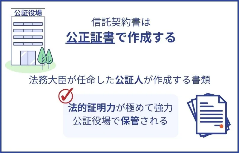 ステップ3.信託契約書を公正証書で作成する
