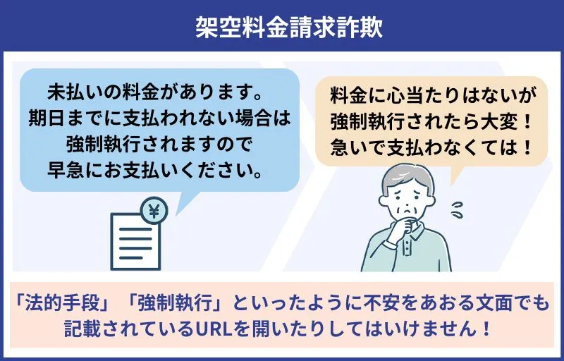架空料金請求詐欺