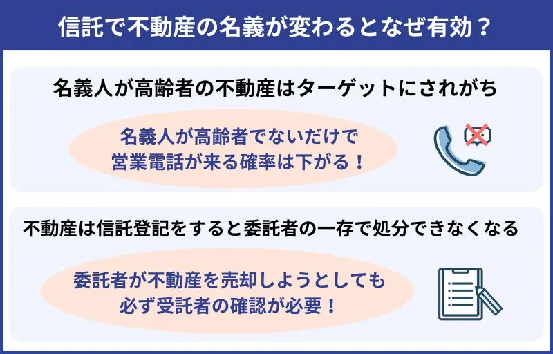 不動産の家族信託が詐欺対策となる理由