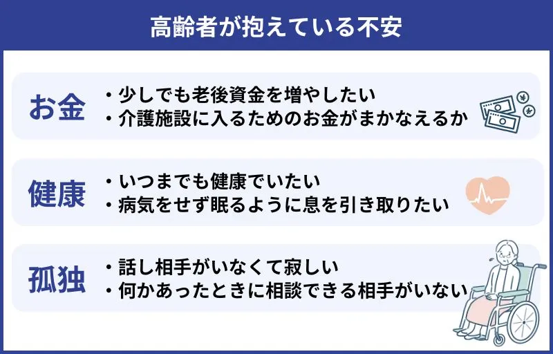 高齢者の抱える不安