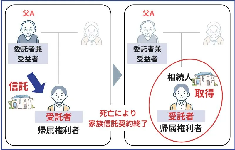 不動産所得が非課税となる例