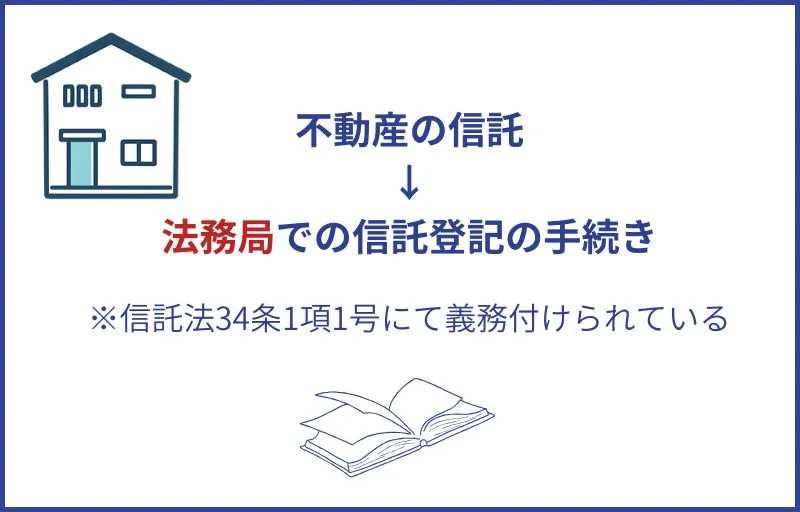 家族信託登記が必要