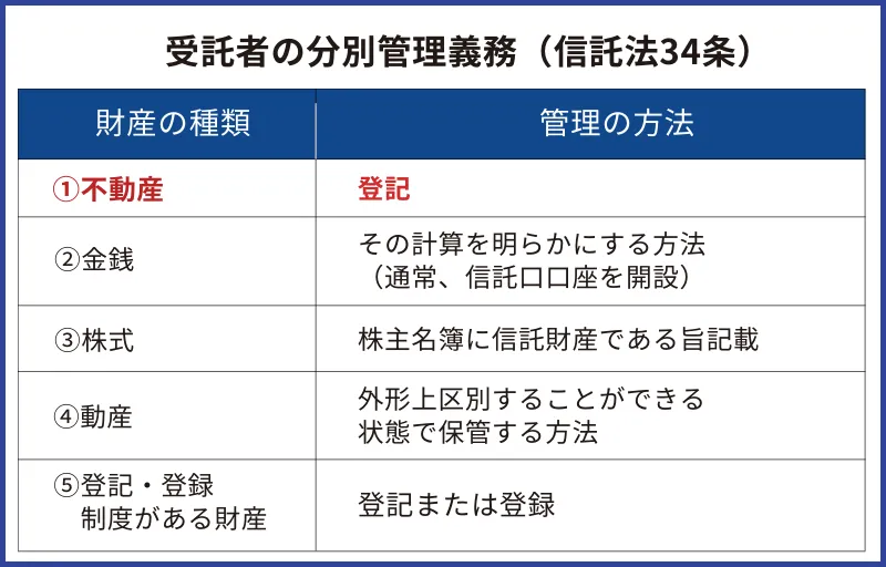 分別管理の方法
