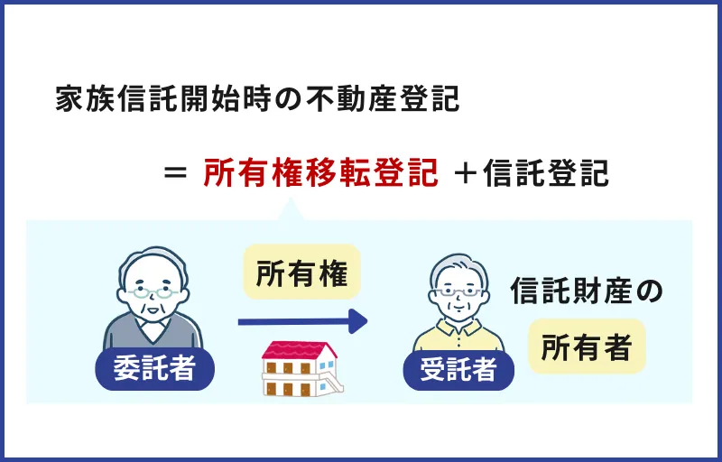 家族信託開始時の不動産登記