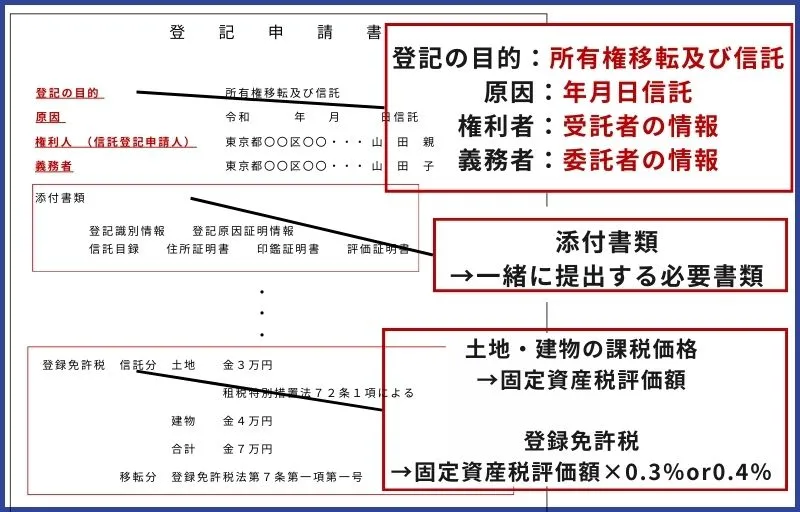 登記申請書例