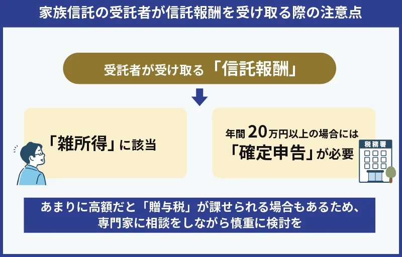 家族信託の受託者が信託報酬を受け取る際の注意点