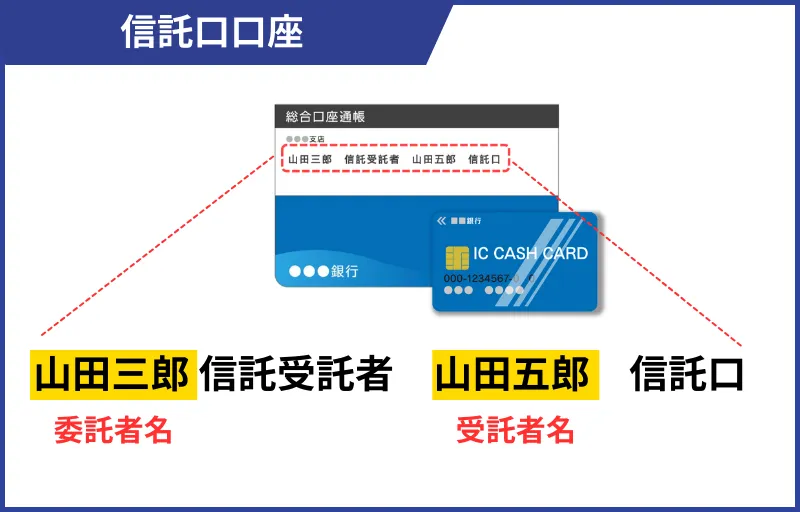 信託口口座（信託勘定口座）
