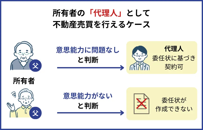 所有者の「代理人」として不動産売買を行えるケース
